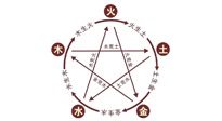 【中醫(yī)知識(shí)】神奇的五行艾灸法，是古法的精妙！